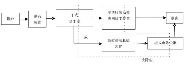 脫硫塔.jpg