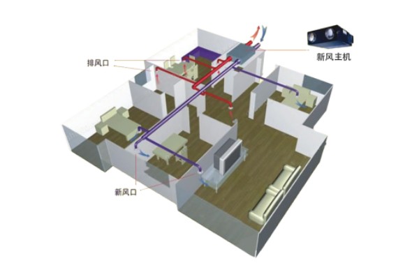 新風系統