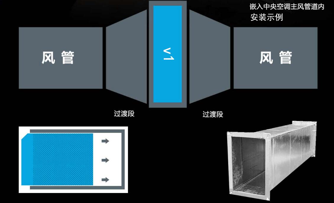 管道式空氣凈化裝置