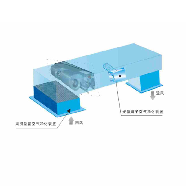 光氫離子凈化裝置