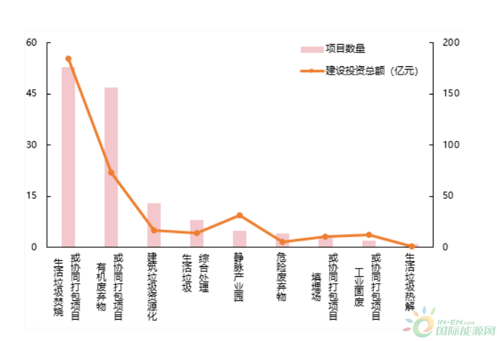 E20報告發布：降降降！534億固廢市場詳解