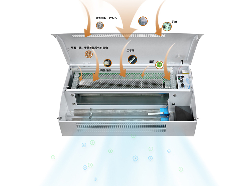 壁掛式空氣消毒機工作原理