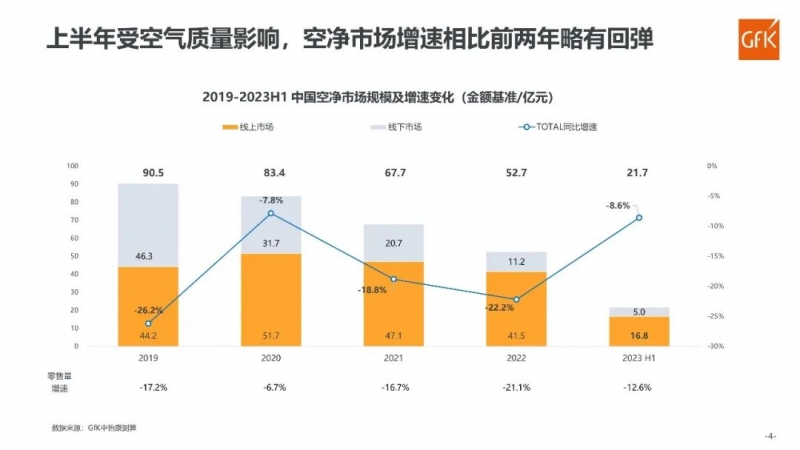 2023 H1中國空氣凈化器市場總結