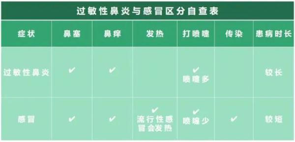 天氣炎熱，需警惕“空調鼻炎”