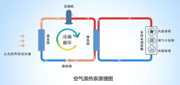 普通家庭能使用空氣能采暖一天24小時花費多少錢?