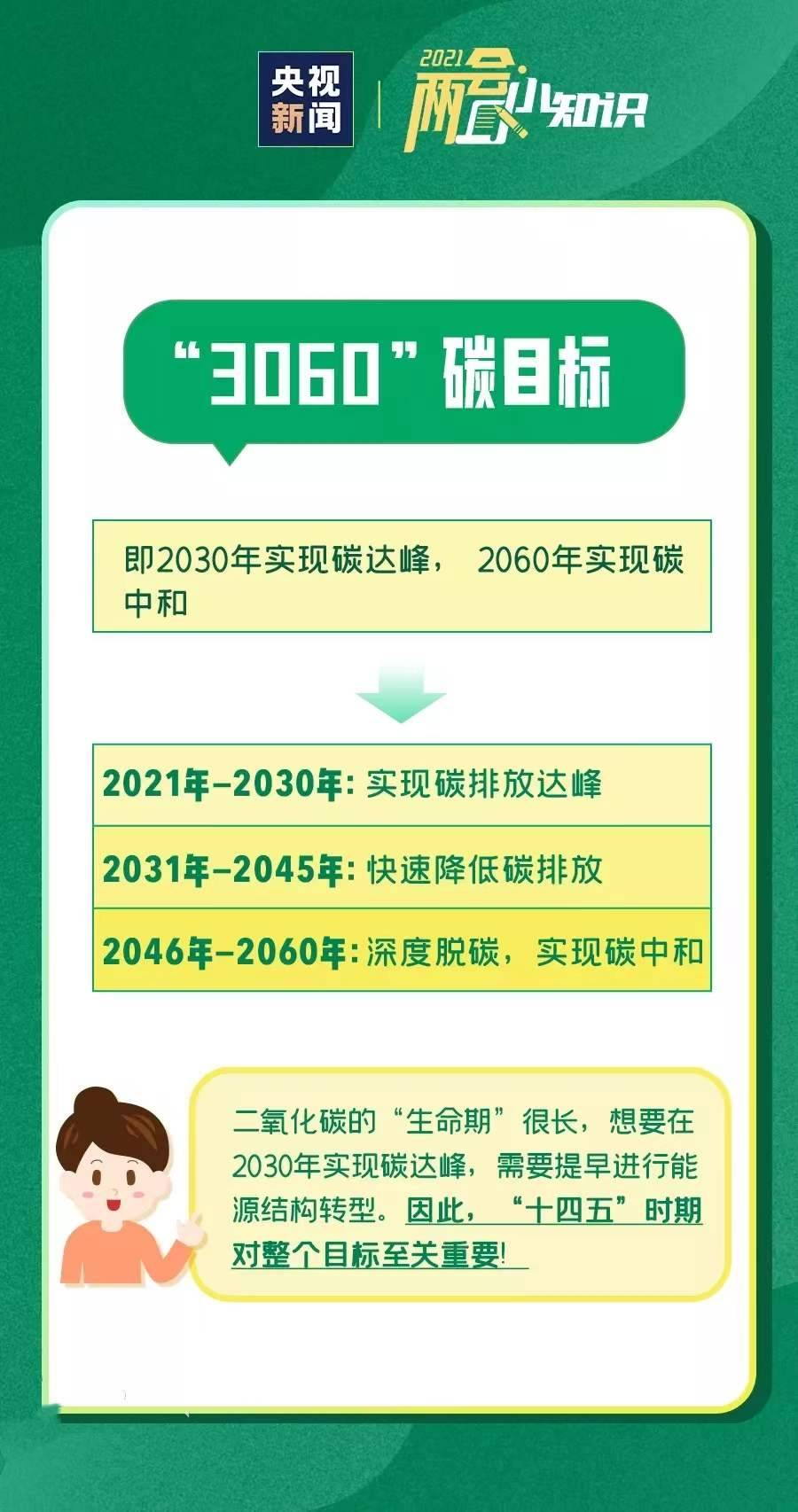 助力“碳達峰、碳中和”！環保取暖，空氣能熱泵起關鍵作用