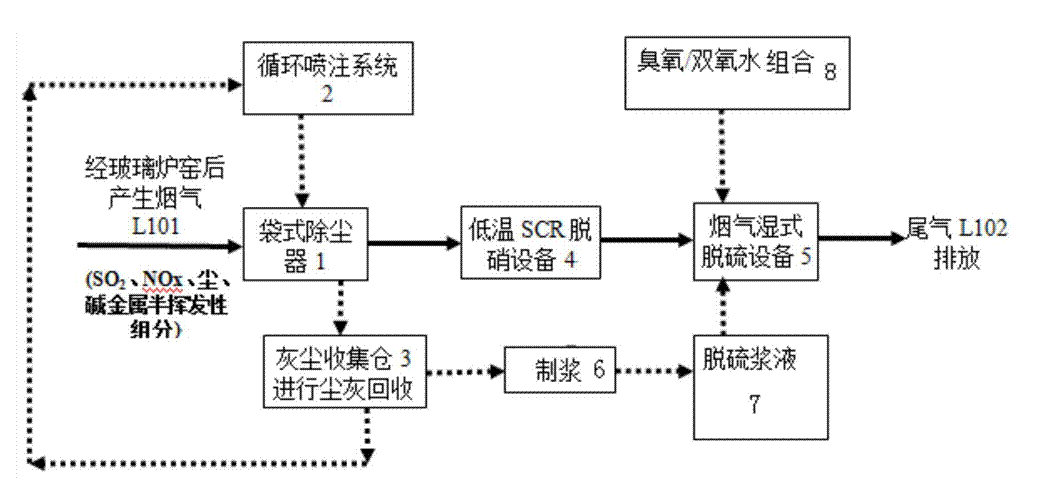 熱電廠脫硫脫硫塔處理方法