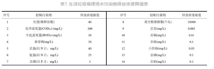 生活垃圾焚燒廠滲瀝液厭氧氨氧化脫氮效能及微生物機理研究