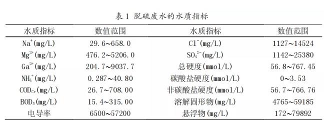 燃煤電廠脫硫廢水零排放工藝的應用進展