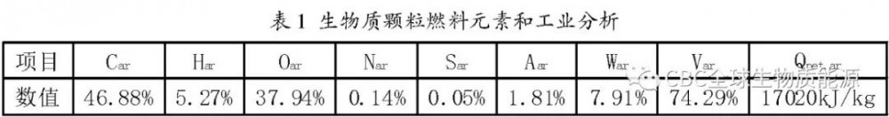 【技術】10t/h生物質顆粒水管鍋爐的特殊設計