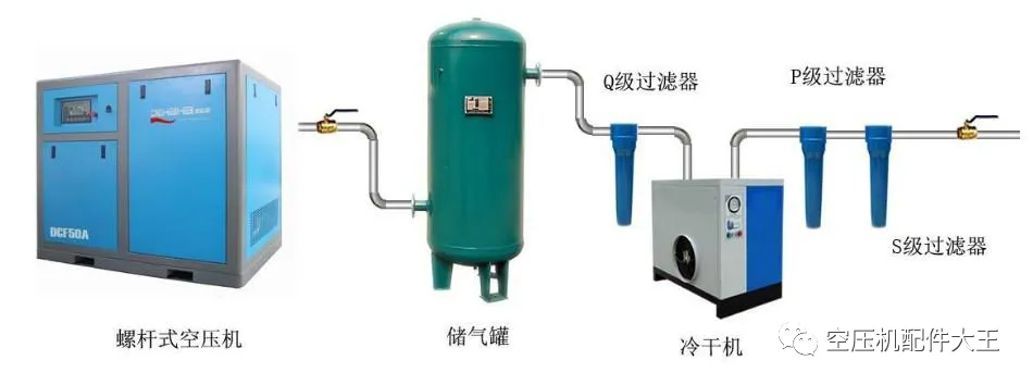 螺桿空壓機之氣路結構及配件詳解